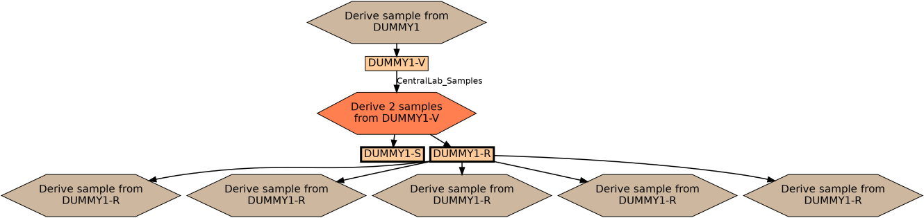 Run Graph