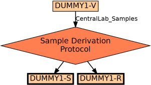 Run Graph