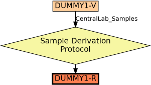 Run Graph