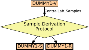 Run Graph